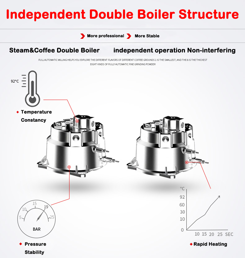 Neues Produkt S7-2 Edelstahl-G – Coffee&Tea House Menu Bewertung und Preis