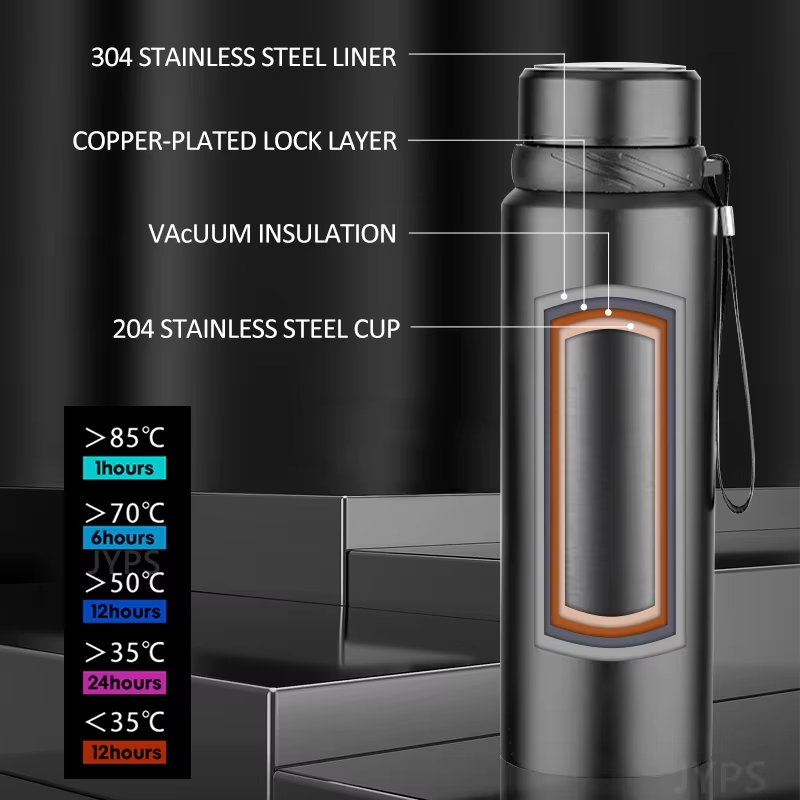 1000ML Thermische Wasserflasch – Coffee Tea Exchange Bewertung und Preis